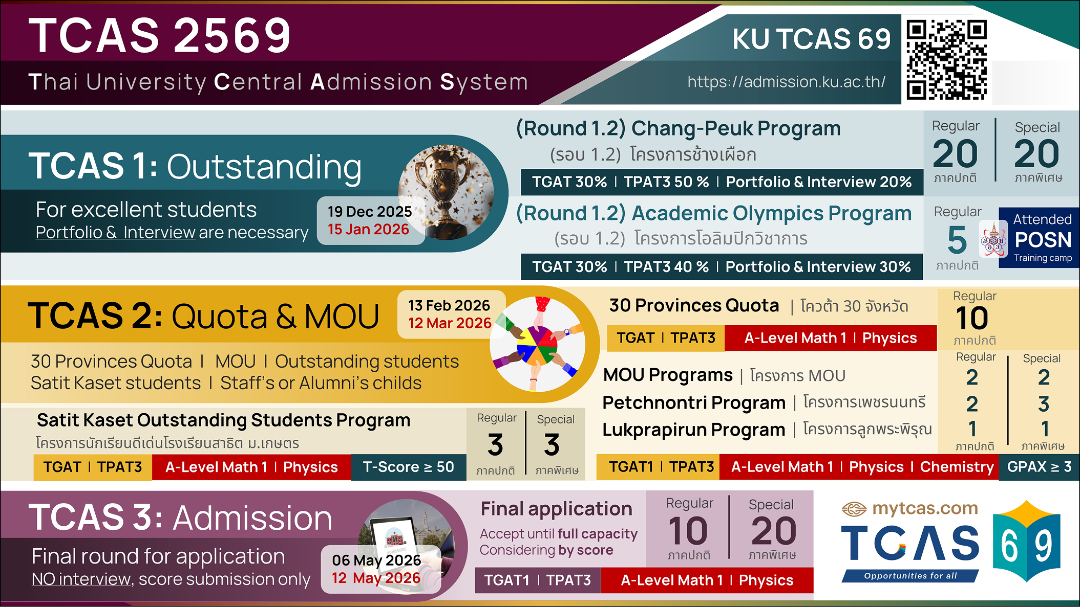 KUCheBE TCAS